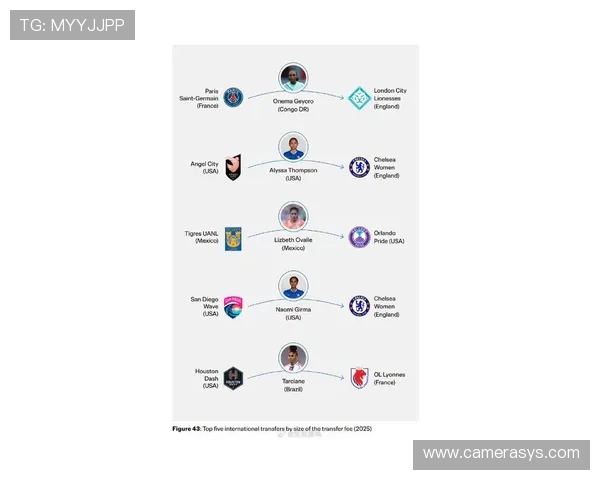 升博足球网汇聚全球足球明星最新动态和转会信息 升博足球网汇聚全球足球明星最新动态和转会信息