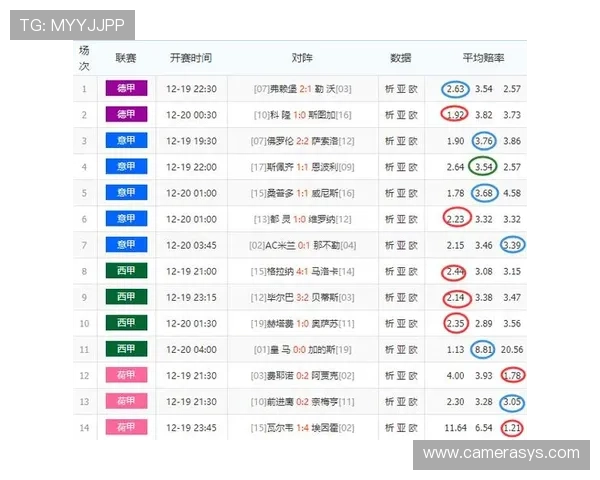 博天堂足彩分析软件免费版在实际投注中的应用效果评估
