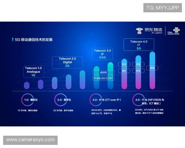 天博登陆成功实现多平台同步，助力企业数字化转型升级